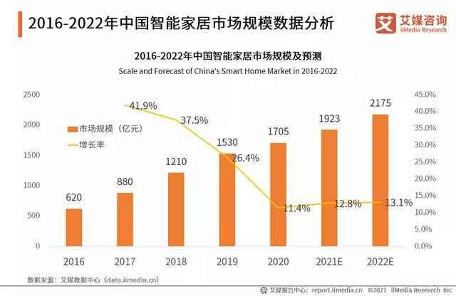 全方位解析：AI产业发展趋势、应用领域及未来前景展望