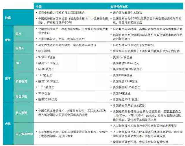 AI前景：探讨AI快捷键应用、行业前景与第四次工业革命中的AI与机器视觉对比