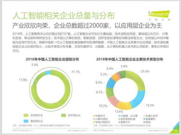 百度ai价值报告