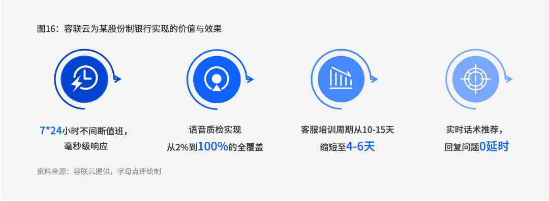 全方位跨境AI客服体验深度评测与优化建议报告