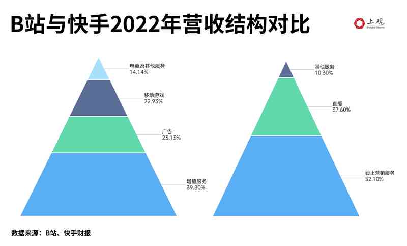 做博主的平台：热门推荐、赚钱方式与优劣对比分析