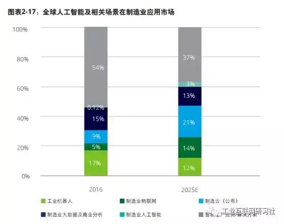 人工智能应用场景解析：哪些智能案例更具代表性