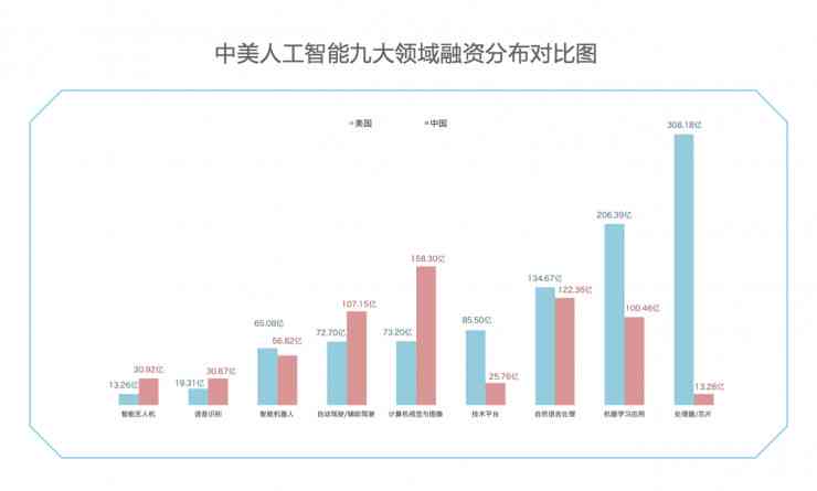 AI应用领域全景解析：涵进展与多样化实用场景