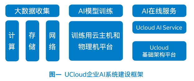 AI应用领域全景解析：涵进展与多样化实用场景