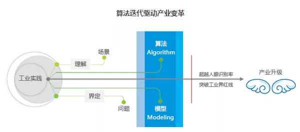 AI应用领域全景解析：涵进展与多样化实用场景