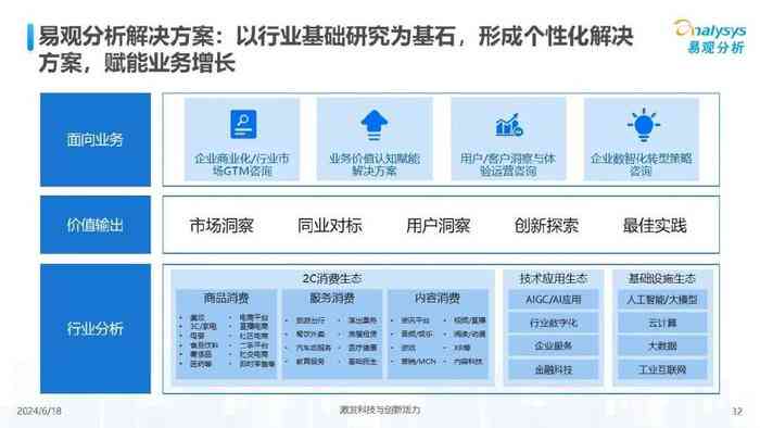 ai的应用场景调研报告