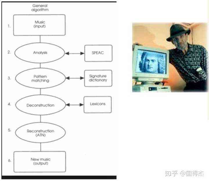 深入解析AI作曲技术：原理、应用与实践全方位指南