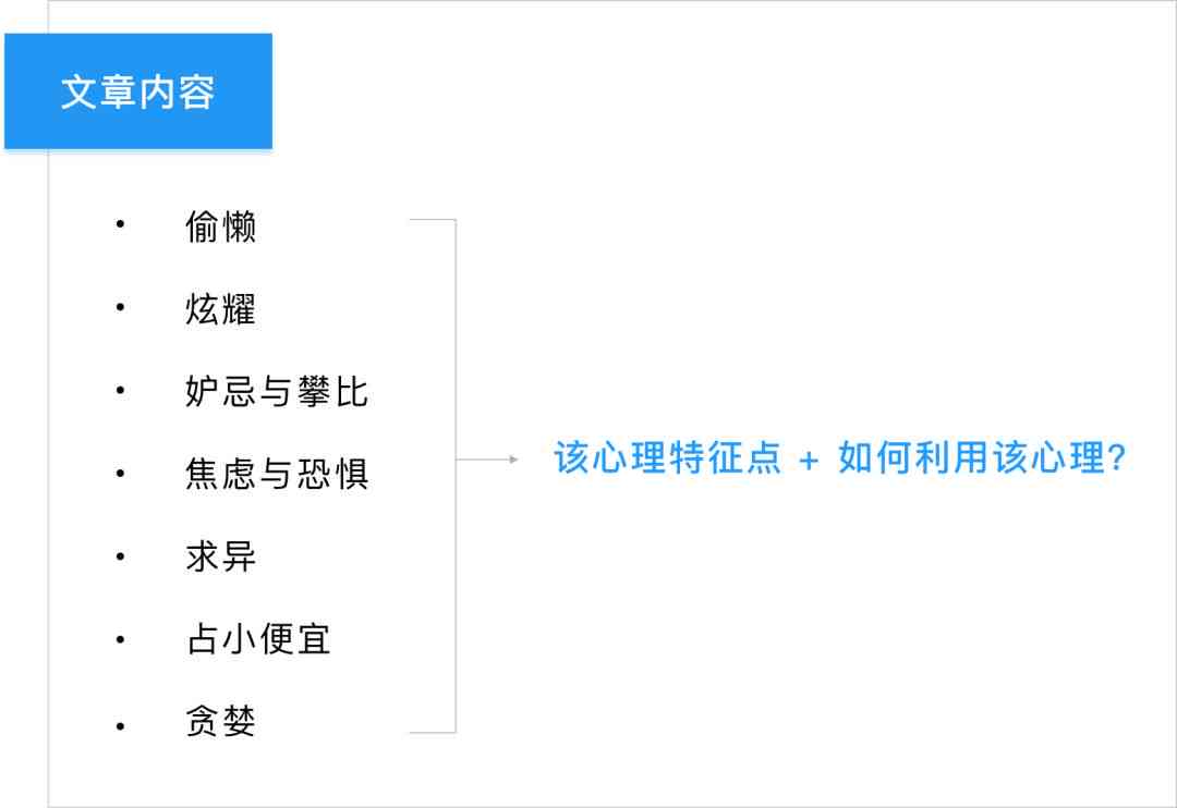 AI赋能：全方位打造爆款文案攻略，深度挖掘用户痛点实现高效吸引