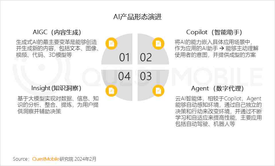 全面攻略：AI辅助生成需求分析报告的实战指南与用户痛点解决方案