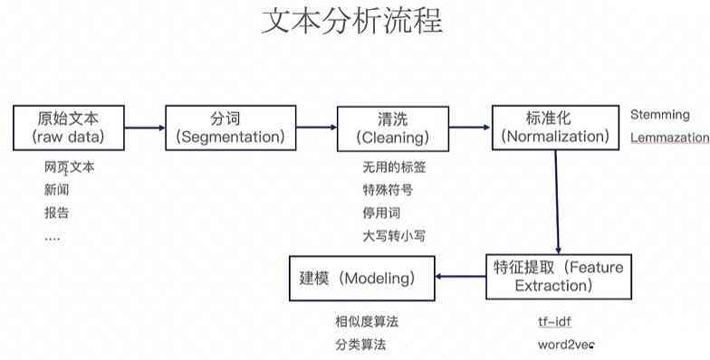 深入解析：AI生成分析报告的全流程指南与实用技巧