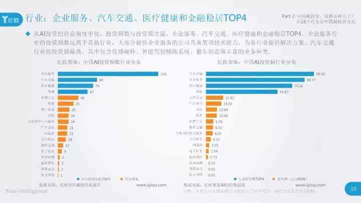 采风报告ai版本