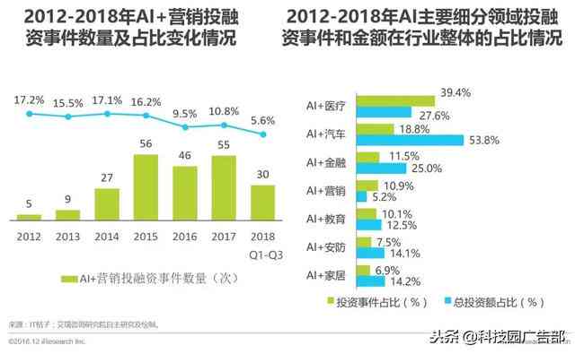 ai营销市场研究报告范文：撰写指南、模板及与市场营销的结合解析