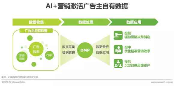 ai营销市场研究报告范文：撰写指南、模板及与市场营销的结合解析