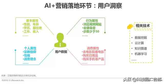 ai营销市场研究报告范文：撰写指南、模板及与市场营销的结合解析