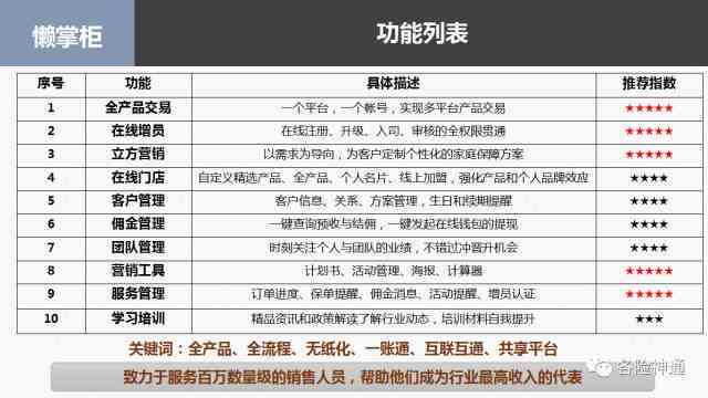 ai与市场营销：整合方案、招聘指南、计划书撰写、命名探讨及沙盘实训日记