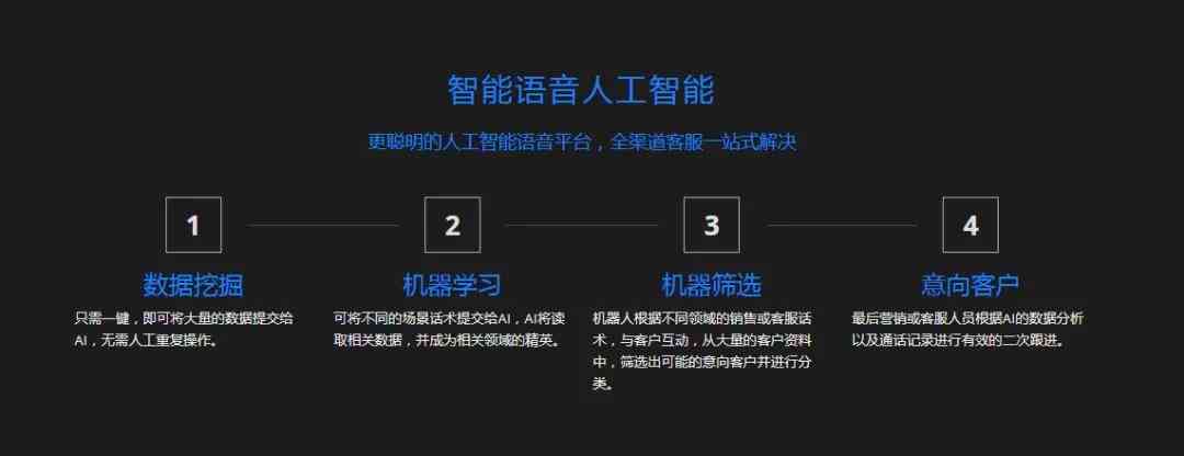 如何运用智能AI优化营销策略：以客户为中心的文案撰写与精准触达策略