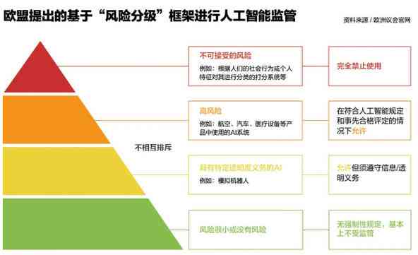 探究创作猫AI的可靠性：功能、优势与潜在风险分析