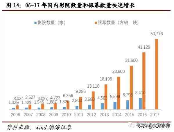 深度解析：AI影视解说文案技术的应用、优势与未来发展趋势分析报告