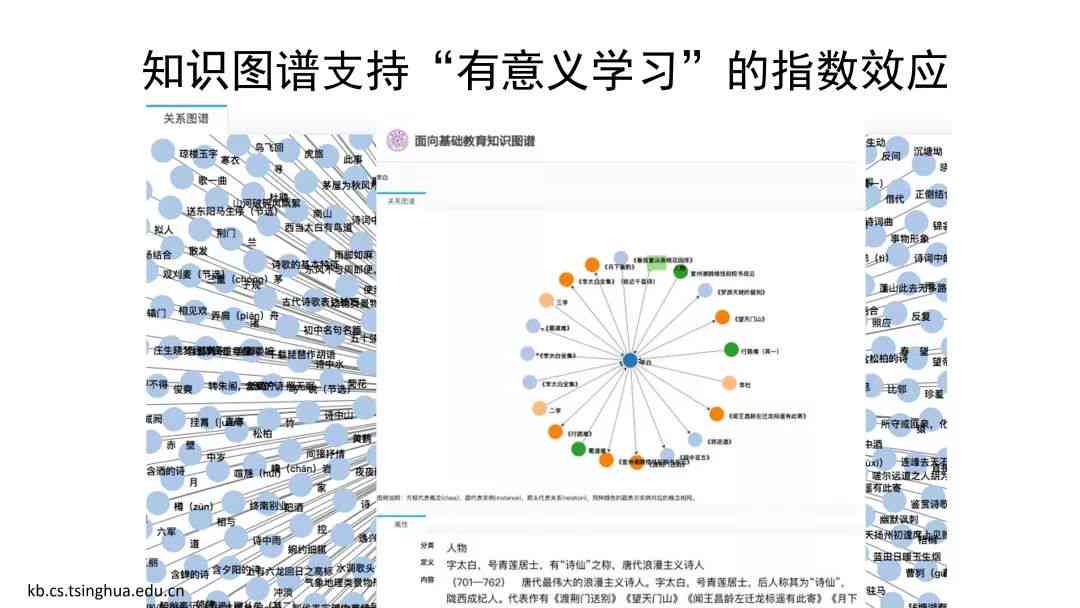 教育理论视角下的AIQ指数分析与实践