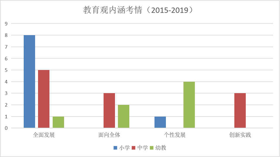 教育理论视角下的AIQ指数分析与实践