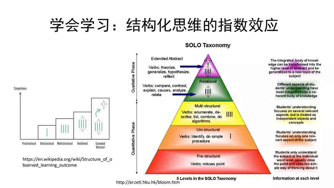 教育理论视角下的AIQ指数分析与实践