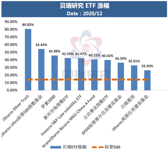 AI指数基金全景解析：投资策略、市场动态与未来趋势展望