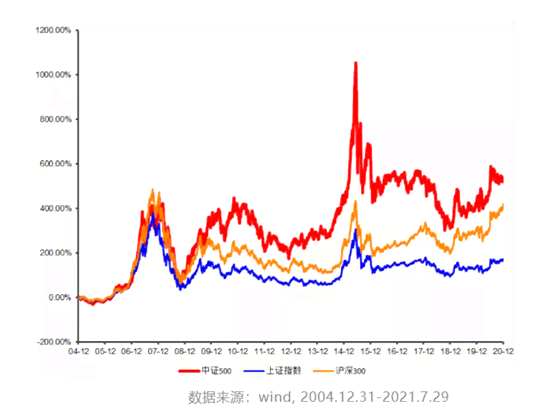 AI指数基金全景解析：投资策略、市场动态与未来趋势展望