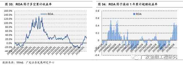 AI指数基金全景解析：投资策略、市场动态与未来趋势展望