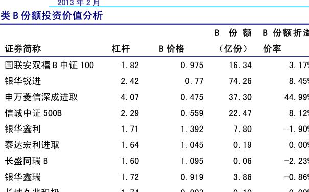 工行携手中证指数公司共同编制：基于中国工商银行数据的基金指数