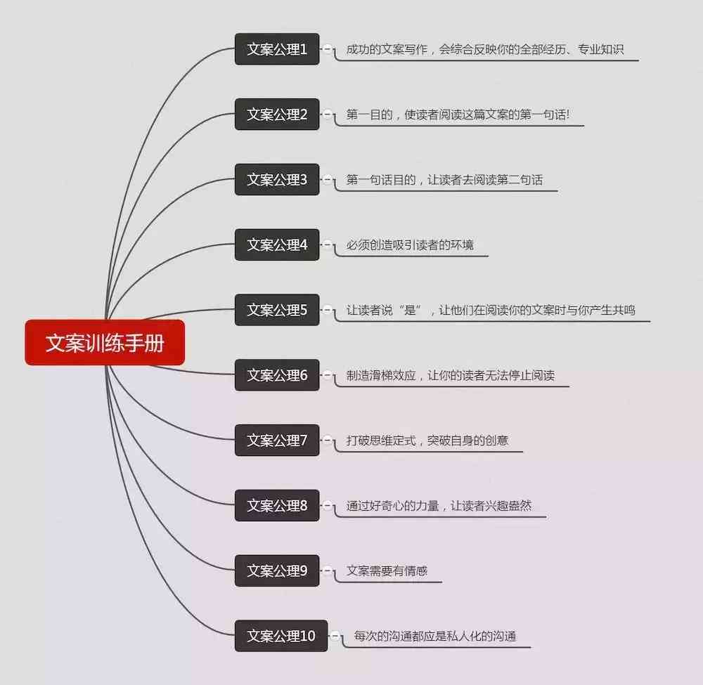 推荐：哪些好用的智能文案生成软件和写作工具具有高效创作能力