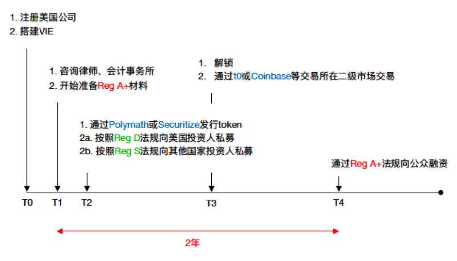 全面解决AI安装过程中崩溃报告的故障排查与修复指南