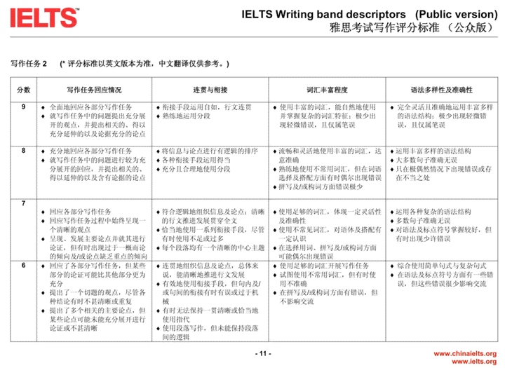 雅思写作全面提升：精选热门写作网站及实用技巧推荐指南