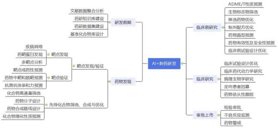 ai智能体检报告软件