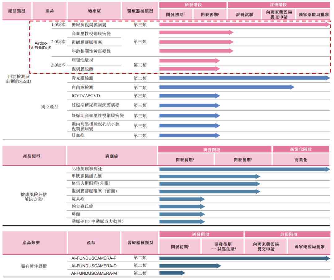 ai智能体检报告软件