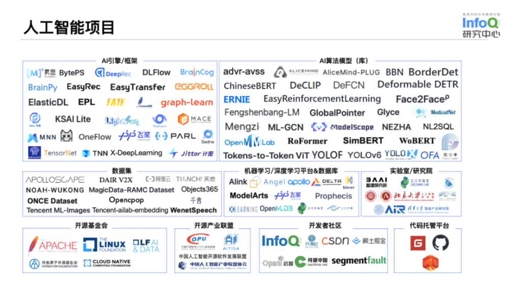 GitHub 上的 AI 文案生成器：全方位探索与精选开源项目推荐