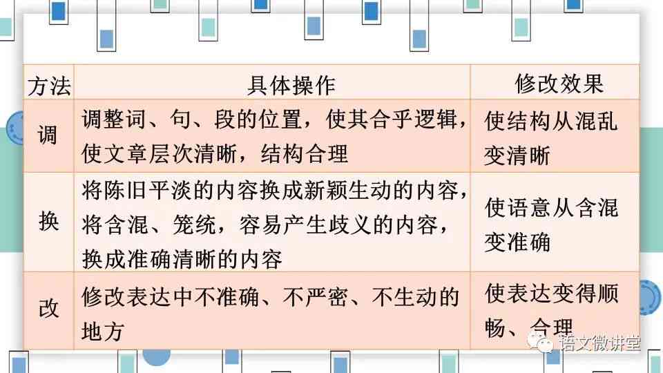 写作修改润色板书设计：教案与板书设计方案优化