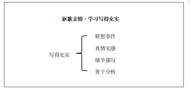 写作修改润色板书设计：教案与板书设计方案优化