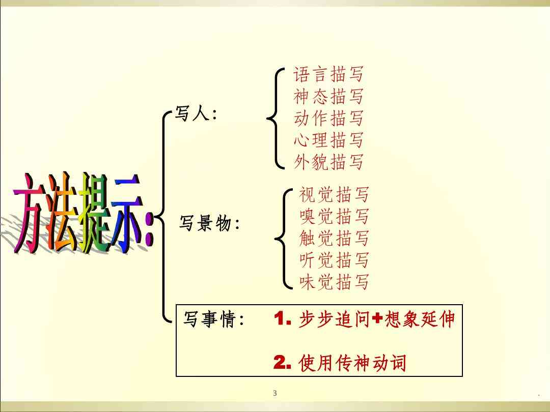 写作修改润色板书设计：教案与板书设计方案优化