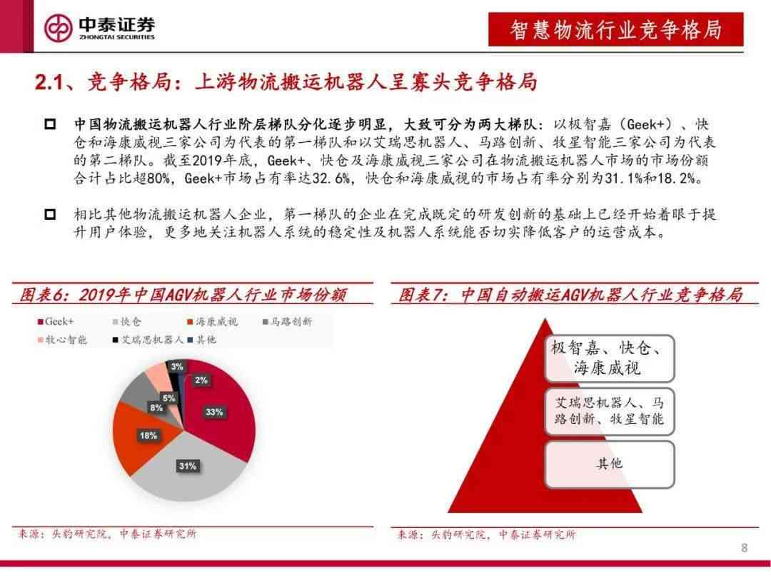 AI技术在物流行业应用与实训综合报告：全面解析与创新实践指南