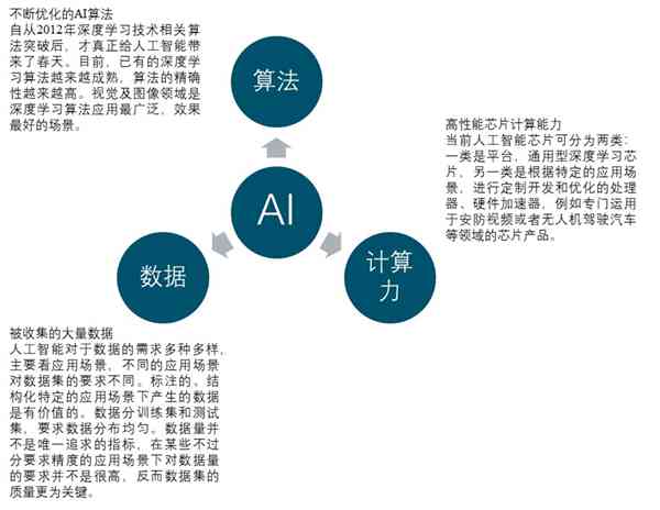 AI技术在物流方面应用：从实践应用到电子商务影响研究