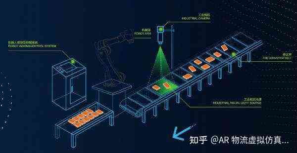 全方位探秘：人工智能物流实训室综合解决方案与实战演练