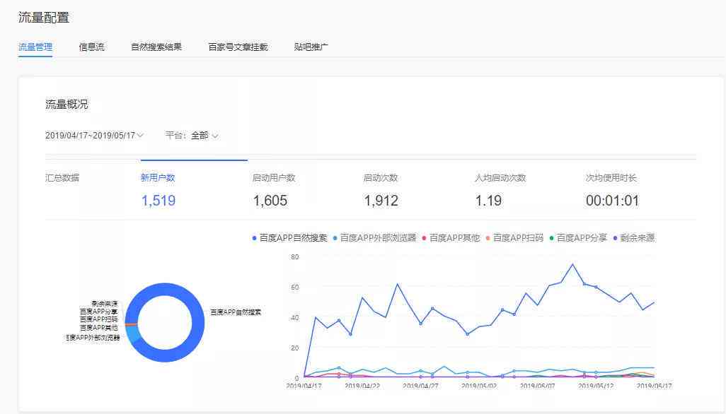 腾讯智能创作工具：一站式内容生成与优化解决方案