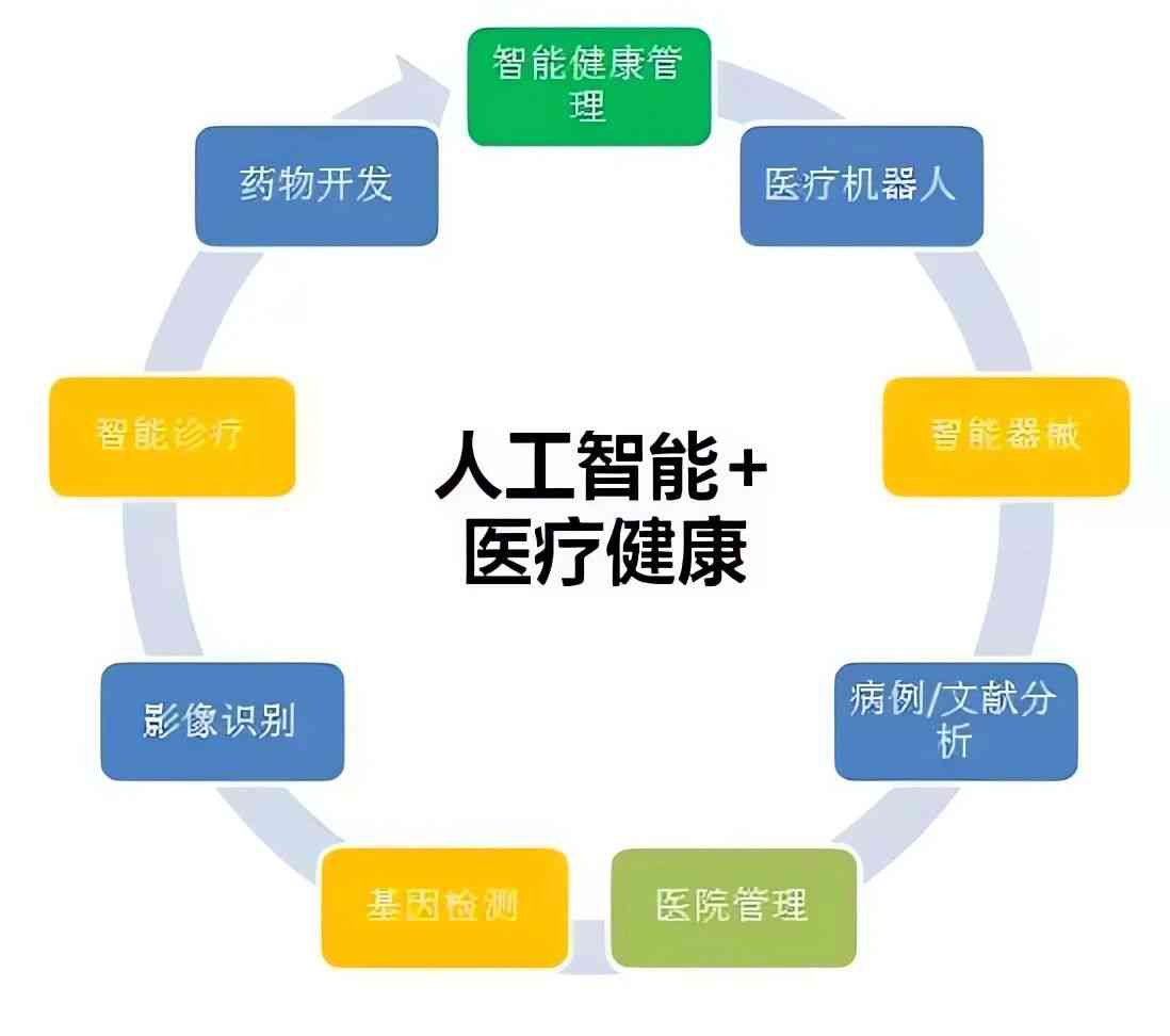 智能AI超声诊断系统：一键生成精准医学报告，提升诊疗效率与准确性