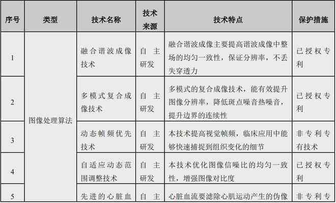 ai超声医学诊断生成报告怎么做：从原理到实践全解析