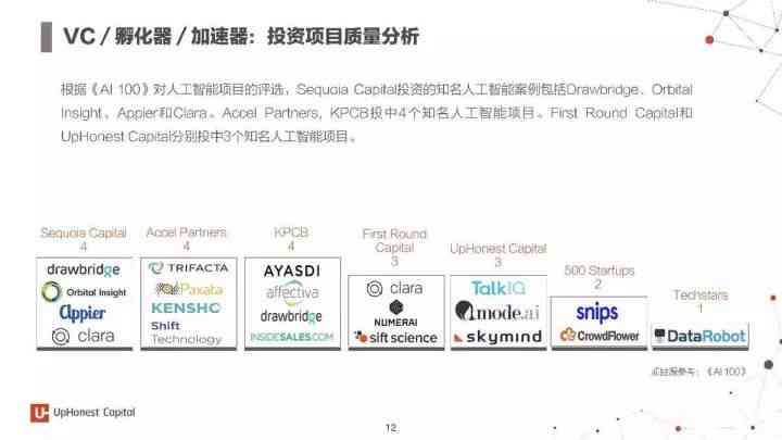 如何审核智能ai成果报告