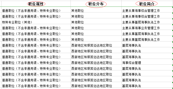 灵感创作类的工作有哪些：岗位、内容一览