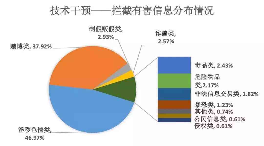 ai智能生成文章：侵权疑虑、在线体验、软件推荐、原创性与官网介绍