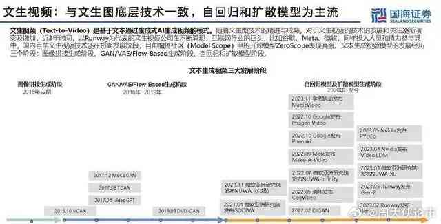 ai生成文案概念股