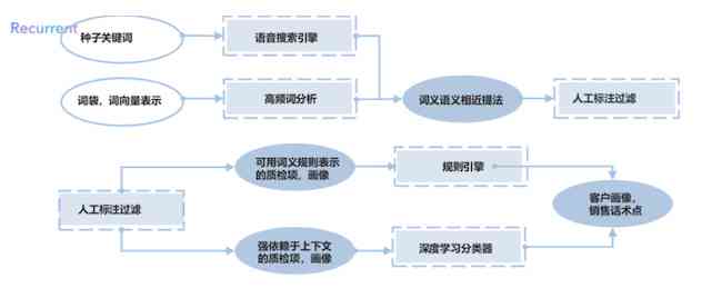 AI写作助手可信度分析：深度探讨网上智能写作的可靠性及适用场景