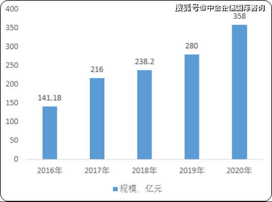 人工智能创业项目全景调研：市场分析、技术评估与投资指南报告